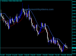 Pin On Free Forex Mt4 Indicators