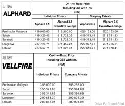 Buy high quality japan secondhand toyota sienta direct from japan at lowest prices at japanesecartrade.com. Toyota Sienta Alphard And Vellfire Open For Bookings