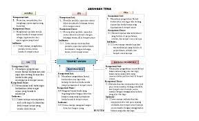 Maybe you would like to learn more about one of these? Doc Jaringan Tema Dan Silabus Tematik Nurain Abas Academia Edu