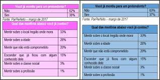 Para comemorar o dia da mentira, ela contará lorotas aos usuários. Primeiro De Abril Whatsapp E O Meio Preferido Dos Solteiros Para Mentir Para O Paquera Fotos R7 R7 Meu Estilo