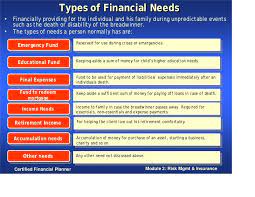 An efficient risk classification system generates premiums that fully reflect the expected cost associated with each class of risk characteristics. Risk Management And Insurance