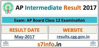Pin By Live Amaravati On Syllabus Board Exam Result Board Result Up Board Result