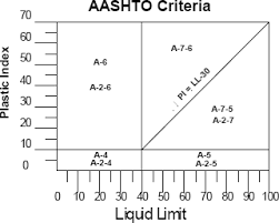 Chapter 4 Continued Nhi 05 037 Geotech Bridges