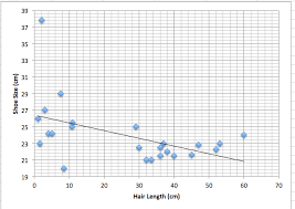 Mr Cantors Ap Psychology Blog Shoe Size Height Hair