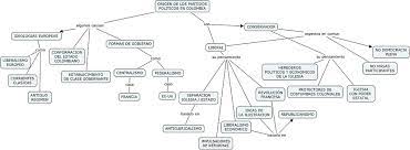 Ha ganado 239, empatado 162 y perdido 196. Origen De Los Partidos Politicos En Colombia Como Se Or Flickr