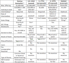 Binary Option 24 Investment Broker Comparison