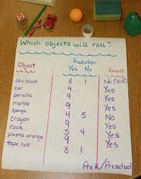 During Our Transportation Week We Made A Prediction Chart On Objects That Would Roll Let Chi Study Creative Creative Curriculum Transportation Preschool