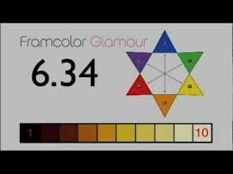 Framesi Framcolor Glamour How To Read The Color Codes