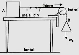Maybe you would like to learn more about one of these? Pembahasan Soal Un Fisika 2019 Bagian Pertama Soalfismat Com