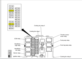 Checking and replacing fuses fuses, fusible links, and circuit breakers protect your vehicle's electrical system from overloading. Main Fuse Box Breakdown For Infiniti G35 2004 Wiring Diagrams Schematics