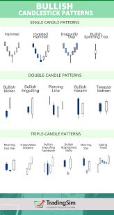 Forex candlestick chart patterns are widely regarded as more reliable than most western and in this free download, forex candlestick chart pattern pdf version, you will learn the below… 6 Reliable Bullish Candlestick Patterns Free Video Cheat Sheet