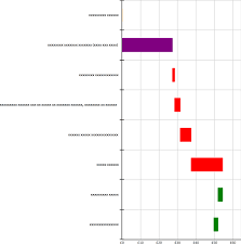 Y Axis And X Axis Label Size In Float Bar