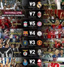 Champions League Winners Premier League Soccer Lfc Liverpool Football Club