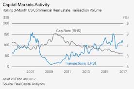 The U S Real Estate Market Trends Characteristics And