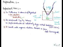 Fullerenes Fullerene Structure Of Fullerenes Applications Of Fullerenes Youtube