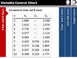 Variable Control Chart