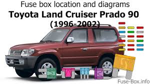 You can find a diagram of the fuse box in an 87 land cruiser in the vehicle's owner's manual. Fuse Box Location And Diagrams Toyota Land Cruiser Prado 90 1996 2002 Youtube