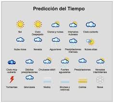 Predicciones Del Clima Para Ninos Google Search Learning Spanish Homeschool Spanish Teaching Spanish