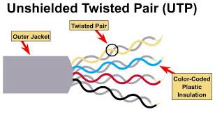 Twisted pair wiring is composed of pairs of copper wiring twisted around each other. Computer Fundamental Concept And Theory Transmission Mediums In Computer Networks