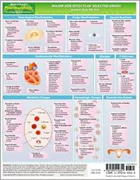 memocharts pharmacology major side effects of selected