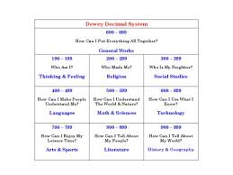 dewey decimal chart arletahighschoollibrary