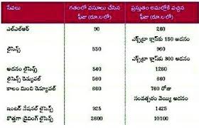 These mcqs question are taken from our general knowledge mcqs section. Driving Licence Test Question Bank In Telugu Namaste Kadapa