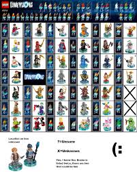 Lego Dimensions Character Info Chart Imgur