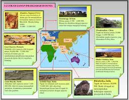 Lokasi zaman prasejarah di dunia tingkatan 1. Pt3 Nota Sejarah Tingkatan 1