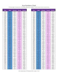 Kua Number Chart Feng Shui Houston