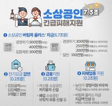 4차 재난지원금 신청 소상공인 신청 홈페이지 4차 재난지원금 대상 4차 재난지원금 소상공인 신청 4차 재난지원금 기초수급자 4차 재난지원금 4차 재난지원금 소상공인 신청. Crl9ej3gt06ekm