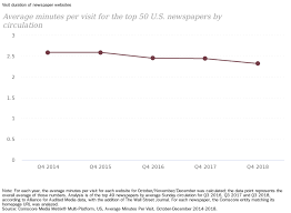 trends and facts on newspapers state of the news media