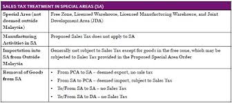 These taxes will come to. The Resurrection Of Sales And Service Tax Tax Malaysia