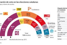 Pere aragonès, candidato por erc a la presidencia de la generalitat de catalunya. Encuesta De Gad3 Para Abc Elecciones 21 D En Cataluna