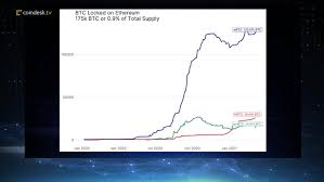 Ethereum price page is part of the coindesk 20 that features ethereum price history, price ticker, market cap and coindesk is an independent operating subsidiary of digital currency group, which. 1kyb245ahs Fcm