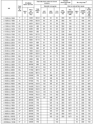 Ship Anchor Complete Information Dieselship