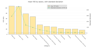Download as an excel file instead: . Pe Ratio
