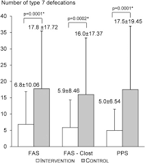 The Effect Of A Natural Food Based Tube Feeding In