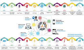 Witek is professional, and only does work that is necessary. Frontiers Digital Health Integration With Neuromodulation Therapies The Future Of Patient Centric Innovation In Neuromodulation Digital Health