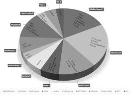 We did not find results for: Effects Of Dancing On Physical Activity Levels Of Children And Adolescents A Systematic Review Sciencedirect