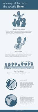 Who Was Simon The Zealot The Beginner S Guide Overviewbible