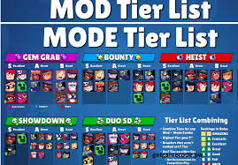 Check out the latest brawl stars tier list updated right after the newest balance changes to see which are the best brawlers in game right now! Apply Fortnite Tier List