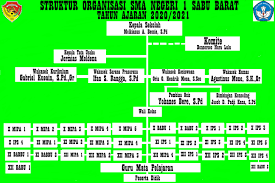 Temukan informasi sekolah di seluruh indonesia. Struktur