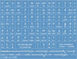 A Aa E Ee Telugu Letters In English 10 Vowels 21 Consonants And Two Signs That Have No Sound Piwowisa In english, you can say go dutch to describe sharing the bill. piwowisa