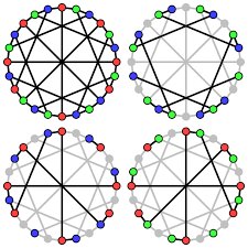 Chromatic number of an arbitrary graph cannot be determined by using any convenient method. Acyclic Coloring Wikiwand