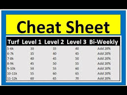 Find the best lawn mowing service near me. How Much To Charge For Mowing Pricing Cheat Sheet