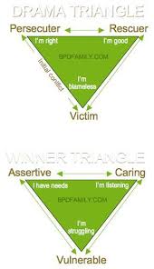 Escaping Conflict And The Karpman Drama Triangle Drama Triangle Emotional Health Therapy Worksheets
