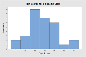 Difference Between Descriptive And Inferential Statistics Statistics By Jim