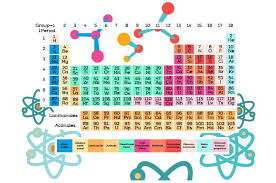 Download Periodic Table Svg Cut Files Download Free Star Wars Svg Files For Cricut PSD Mockup Templates