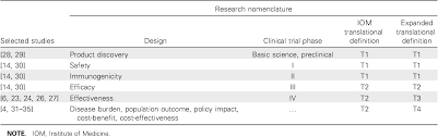 Table 1 From Vaccine Epidemiology Efficacy Effectiveness And The Translational Research Roadmap Semantic Scholar