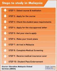 If you are interested, visit the cheap tuition category! Cheapest Universities In Malaysia Tuition Fees Visa Requirements